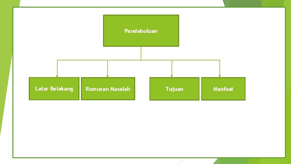 Pendahuluan Latar Belakang Rumusan Masalah Tujuan Manfaat 