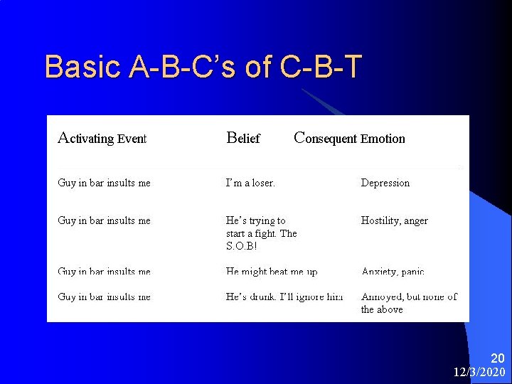 Basic A-B-C’s of C-B-T 20 12/3/2020 