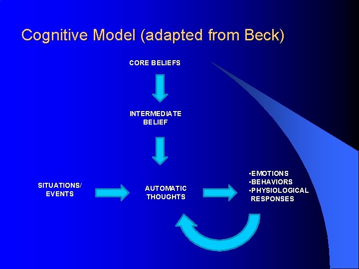 Cognitive Model (adapted from Beck) CORE BELIEFS INTERMEDIATE BELIEF SITUATIONS/ EVENTS AUTOMATIC THOUGHTS •