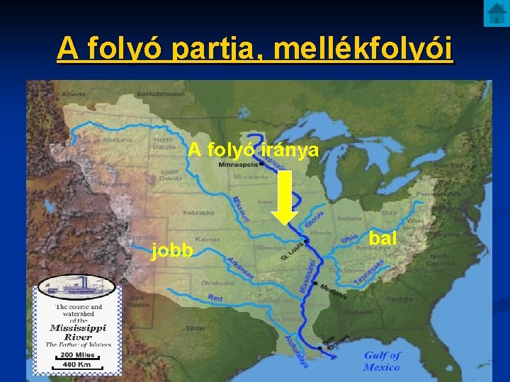 A folyó partja, mellékfolyói A folyó iránya jobb bal 