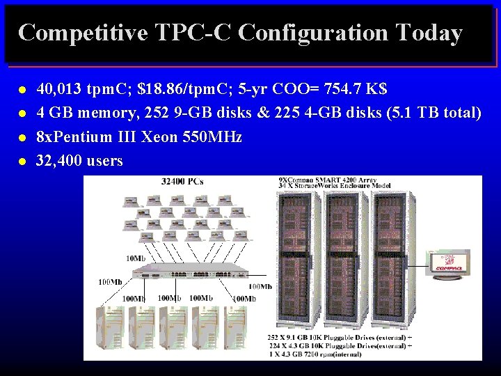 Competitive TPC-C Configuration Today l l 40, 013 tpm. C; $18. 86/tpm. C; 5