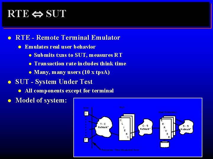 RTE Û SUT l RTE - Remote Terminal Emulator l l SUT - System