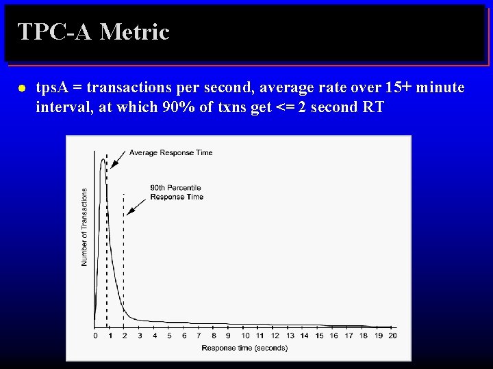 TPC-A Metric l tps. A = transactions per second, average rate over 15+ minute
