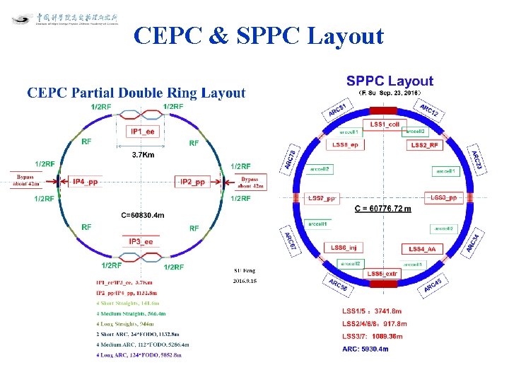 CEPC & SPPC Layout 