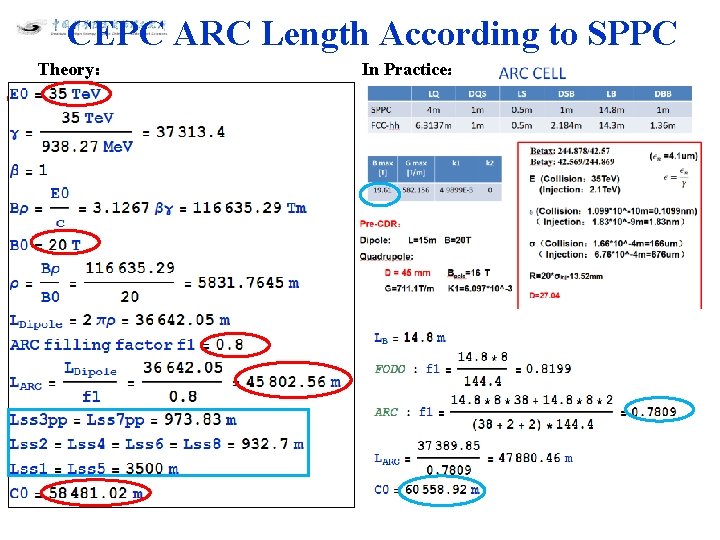 CEPC ARC Length According to SPPC Theory： In Practice： 