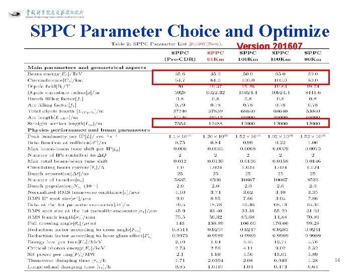 SPPC Parameter Choice and Optimize Version 201607 14 