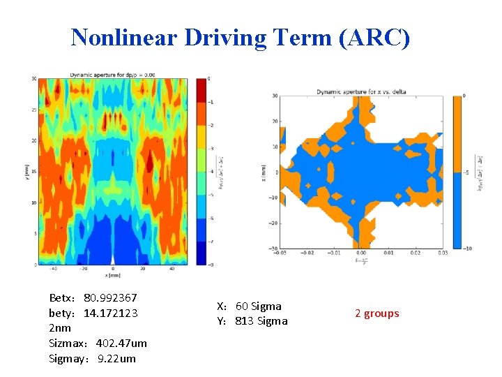 Nonlinear Driving Term (ARC) Betx： 80. 992367 bety： 14. 172123 2 nm Sizmax： 402.