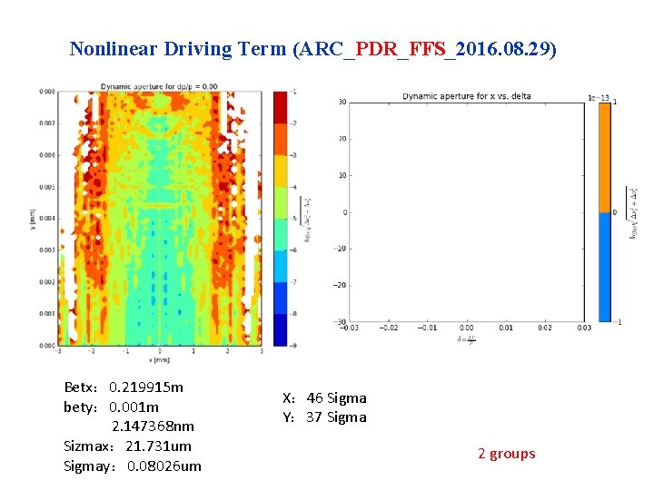 Nonlinear Driving Term (ARC_PDR_FFS_2016. 08. 29) Betx： 0. 219915 m bety： 0. 001 m
