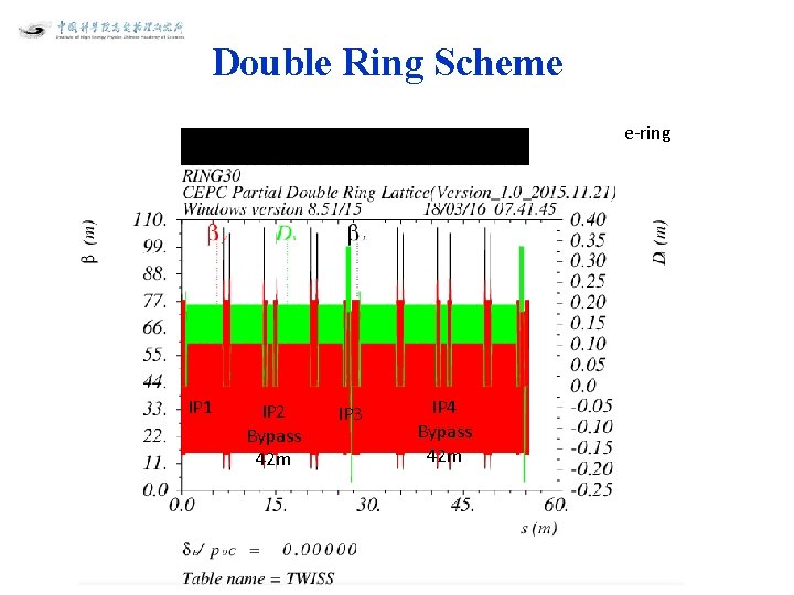 Double Ring Scheme e-ring IP 1 IP 2 Bypass 42 m IP 3 IP