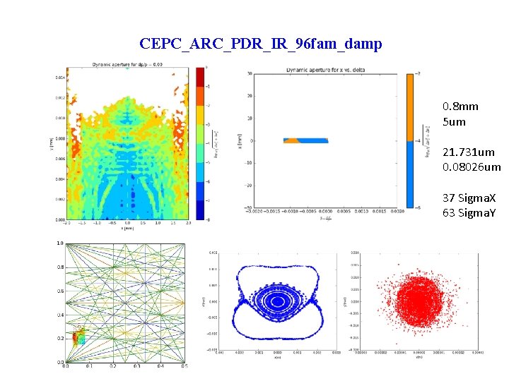 CEPC_ARC_PDR_IR_96 fam_damp 0. 8 mm 5 um 21. 731 um 0. 08026 um 37