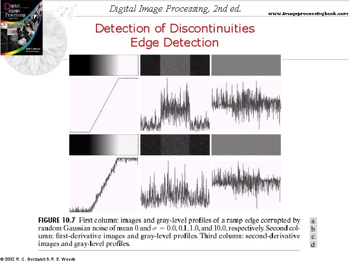 Digital Image Processing, 2 nd ed. Detection of Discontinuities Edge Detection © 2002 R. Digital Image Processing, 2 nd ed. Detection of Discontinuities Edge Detection © 2002 R.