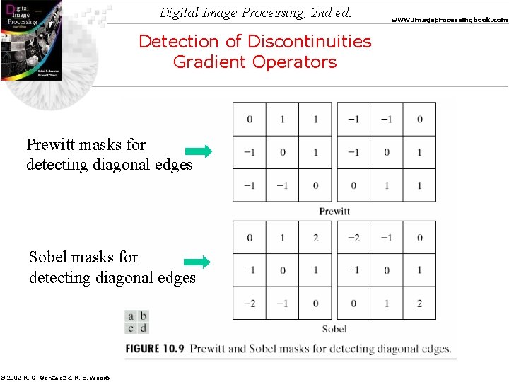 Digital Image Processing, 2 nd ed. Detection of Discontinuities Gradient Operators Prewitt masks for