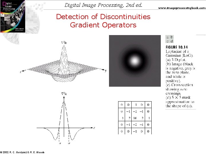 Digital Image Processing, 2 nd ed. Detection of Discontinuities Gradient Operators © 2002 R.