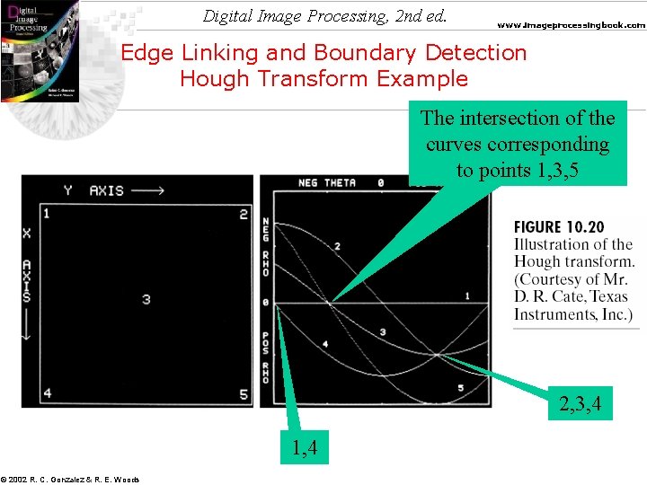 Digital Image Processing, 2 nd ed. www. imageprocessingbook. com Edge Linking and Boundary Detection Digital Image Processing, 2 nd ed. www. imageprocessingbook. com Edge Linking and Boundary Detection