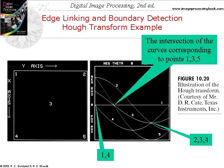 Digital Image Processing, 2 nd ed. www. imageprocessingbook. com Edge Linking and Boundary Detection