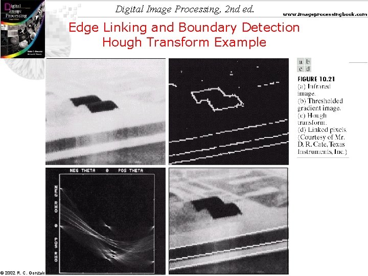 Digital Image Processing, 2 nd ed. www. imageprocessingbook. com Edge Linking and Boundary Detection