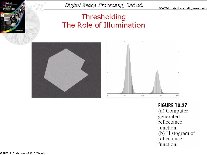 Digital Image Processing, 2 nd ed. Thresholding The Role of Illumination © 2002 R.