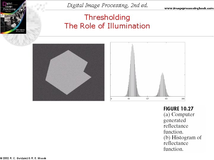 Digital Image Processing, 2 nd ed. Thresholding The Role of Illumination © 2002 R. Digital Image Processing, 2 nd ed. Thresholding The Role of Illumination © 2002 R.