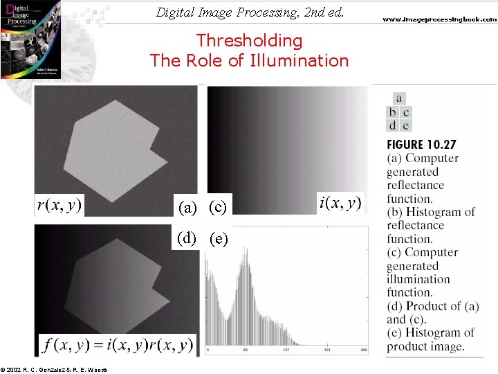 Digital Image Processing, 2 nd ed. Thresholding The Role of Illumination (a) (c) (d)