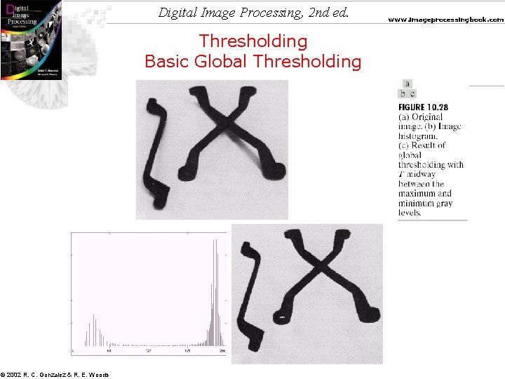 Digital Image Processing, 2 nd ed. Thresholding Basic Global Thresholding © 2002 R. C.