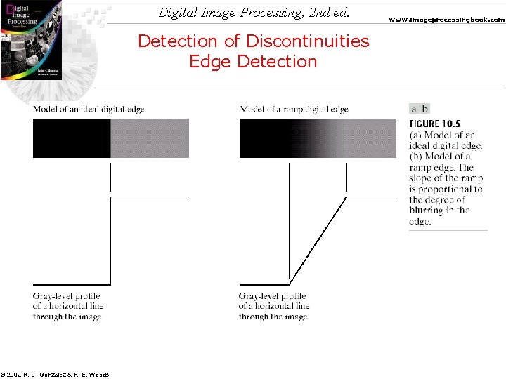 Digital Image Processing, 2 nd ed. Detection of Discontinuities Edge Detection © 2002 R. Digital Image Processing, 2 nd ed. Detection of Discontinuities Edge Detection © 2002 R.