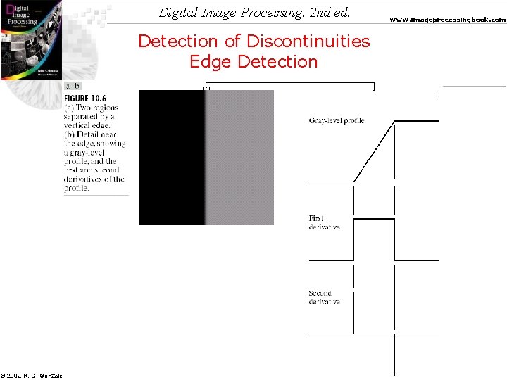 Digital Image Processing, 2 nd ed. Detection of Discontinuities Edge Detection © 2002 R.