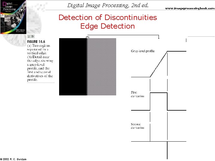 Digital Image Processing, 2 nd ed. Detection of Discontinuities Edge Detection © 2002 R. Digital Image Processing, 2 nd ed. Detection of Discontinuities Edge Detection © 2002 R.
