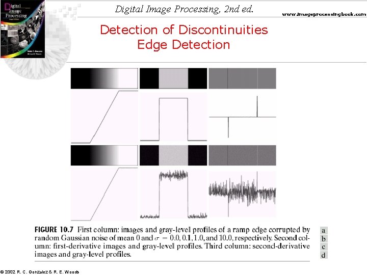 Digital Image Processing, 2 nd ed. Detection of Discontinuities Edge Detection © 2002 R. Digital Image Processing, 2 nd ed. Detection of Discontinuities Edge Detection © 2002 R.