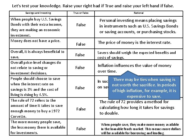 Let’s test your knowledge. Raise your right had if True and raise your left