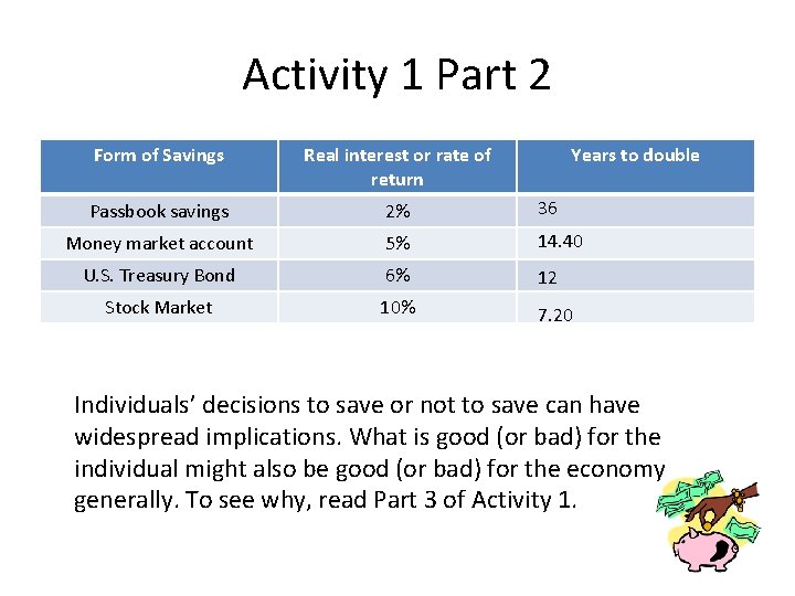 Activity 1 Part 2 Form of Savings Real interest or rate of return Years