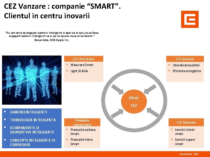 CEZ Vanzare : companie “SMART”. Clientul in centru inovarii “Nu are sens sa angajezi