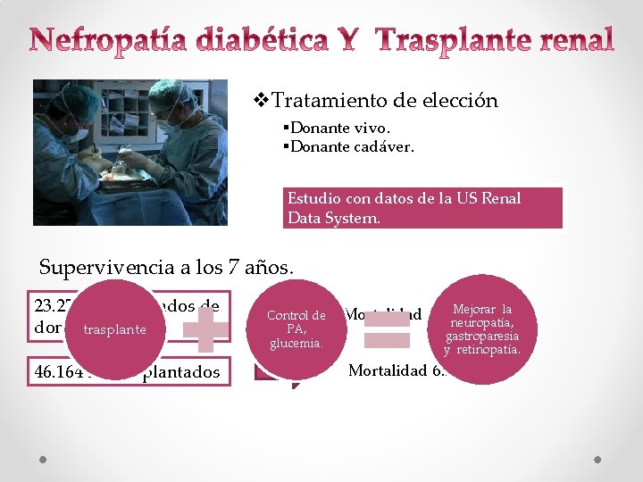 v. Tratamiento de elección §Donante vivo. §Donante cadáver. Estudio con datos de la US