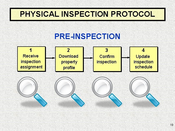 PHYSICAL INSPECTION PROTOCOL PRE-INSPECTION 1 2 3 4 Receive inspection assignment Download property profile