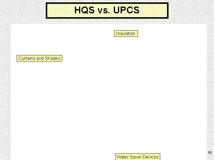 HQS vs. UPCS Insulation Curtains and Shades Water Saver Devices 68 
