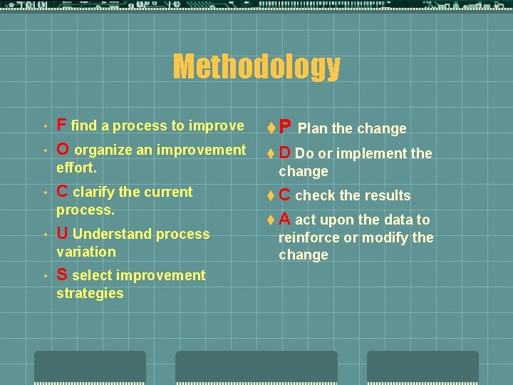 Methodology • • F find a process to improve O organize an improvement effort.