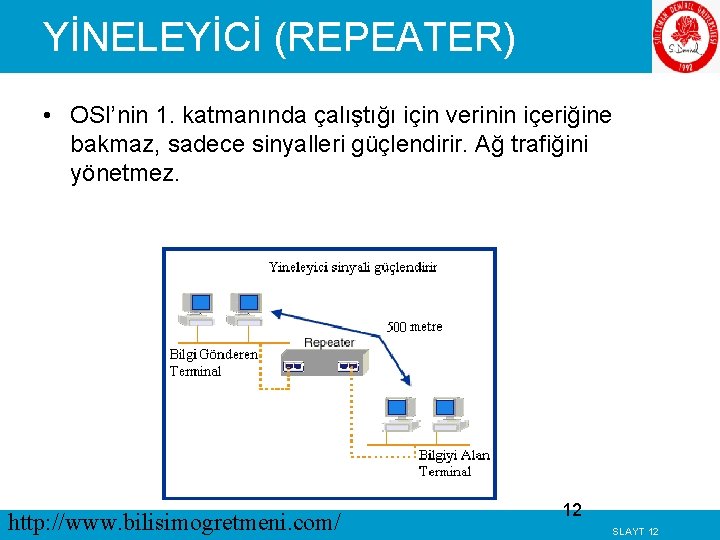 YİNELEYİCİ (REPEATER) • OSI’nin 1. katmanında çalıştığı için verinin içeriğine bakmaz, sadece sinyalleri güçlendirir.