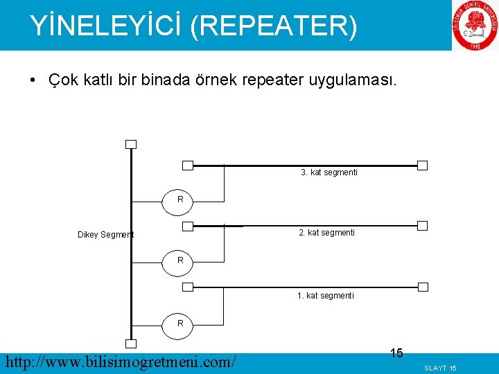 YİNELEYİCİ (REPEATER) • Çok katlı bir binada örnek repeater uygulaması. 3. kat segmenti R