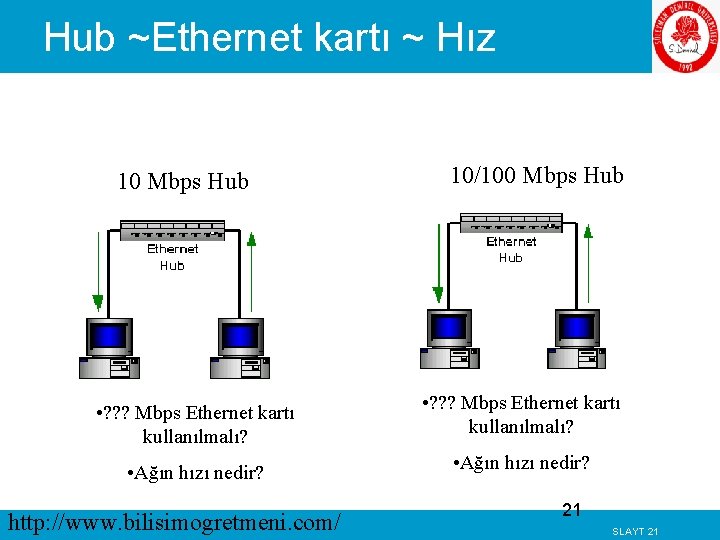 Hub ~Ethernet kartı ~ Hız 10 Mbps Hub 10/100 Mbps Hub • ? ?