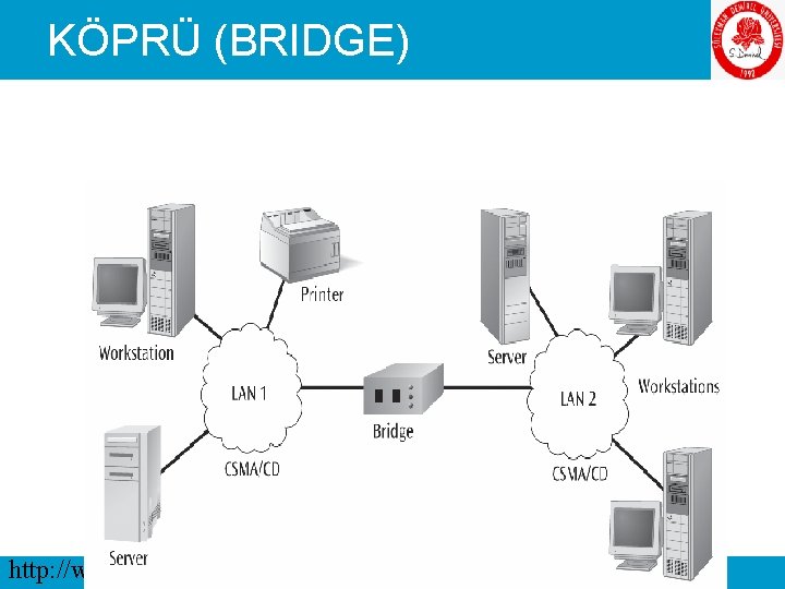 KÖPRÜ (BRIDGE) http: //www. bilisimogretmeni. com/ 25 SLAYT 25 
