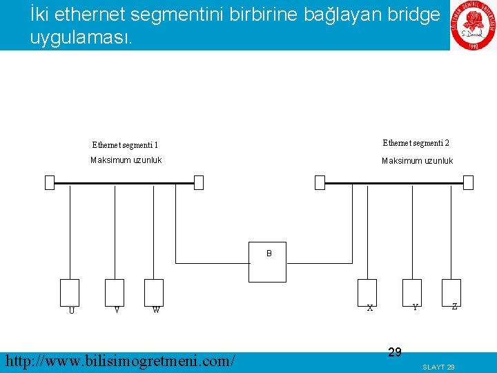 İki ethernet segmentini birbirine bağlayan bridge uygulaması. Ethernet segmenti 1 Ethernet segmenti 2 Maksimum