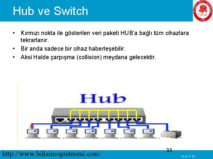 Hub ve Switch • Kırmızı nokta ile gösterilen veri paketi HUB’a bağlı tüm cihazlara