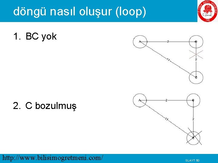 döngü nasıl oluşur (loop) 1. BC yok 2. C bozulmuş http: //www. bilisimogretmeni. com/