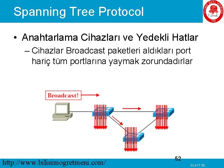 Spanning Tree Protocol • Anahtarlama Cihazları ve Yedekli Hatlar – Cihazlar Broadcast paketleri aldıkları