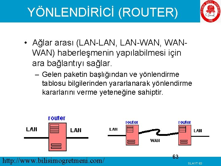 YÖNLENDİRİCİ (ROUTER) • Ağlar arası (LAN-LAN, LAN-WAN, WANWAN) haberleşmenin yapılabilmesi için ara bağlantıyı sağlar.