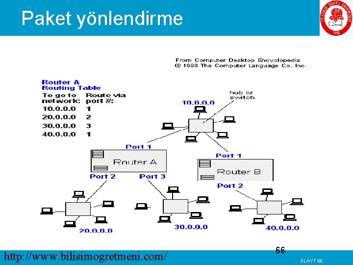 Paket yönlendirme http: //www. bilisimogretmeni. com/ 66 SLAYT 66 