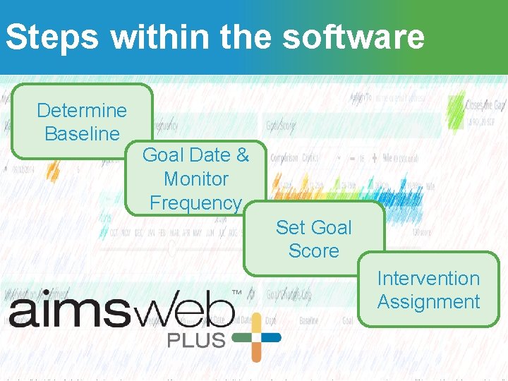 Steps within the software Determine Baseline Goal Date & Monitor Frequency Set Goal Score Steps within the software Determine Baseline Goal Date & Monitor Frequency Set Goal Score