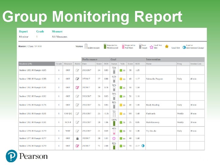 Group Monitoring Report Group Monitoring Report