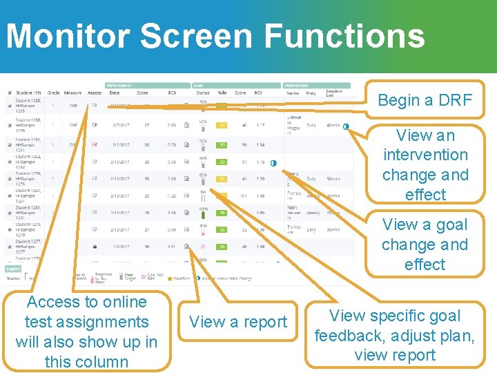 Monitor Screen Functions Begin a DRF View an intervention change and effect View a Monitor Screen Functions Begin a DRF View an intervention change and effect View a