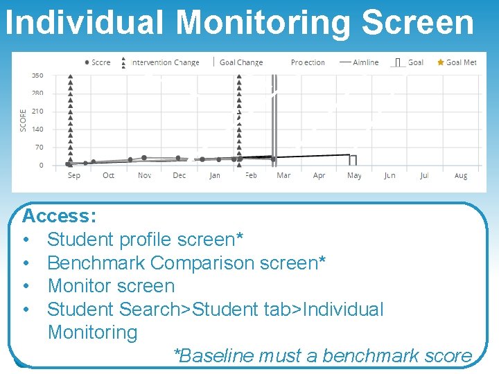 Individual Monitoring Screen Access: • Student profile screen* • Benchmark Comparison screen* • Monitor Individual Monitoring Screen Access: • Student profile screen* • Benchmark Comparison screen* • Monitor