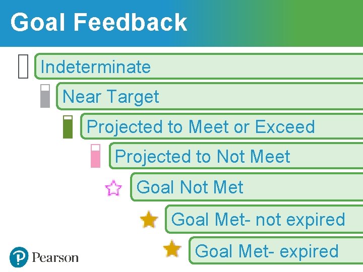 Goal Feedback Indeterminate Near Target Projected to Meet or Exceed Projected to Not Meet Goal Feedback Indeterminate Near Target Projected to Meet or Exceed Projected to Not Meet